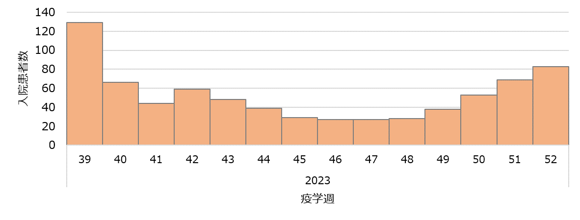 Fig1_covid19_severe2023.png