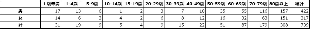 Table1_covid19_severe2023.jpg