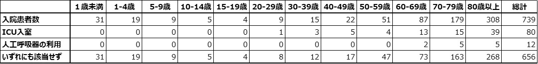 Table2_covid19_severe2023.jpg