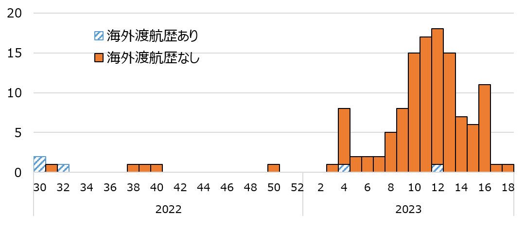 Fig4_mpox.png