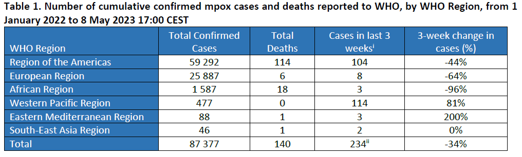 Table1_mpox.png