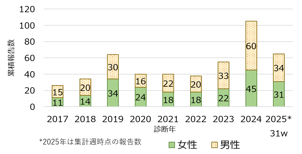 STSS_Fig1.png