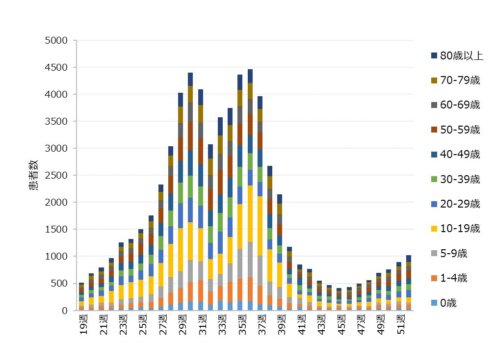 Covid192023Fig1.png