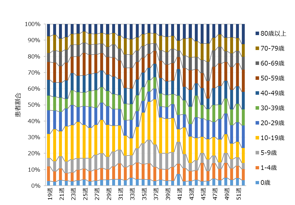 Covid192023Fig2.png