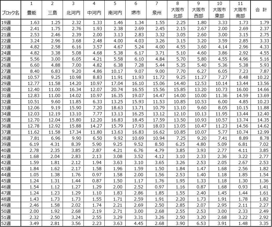 Covid192023Table.jpg