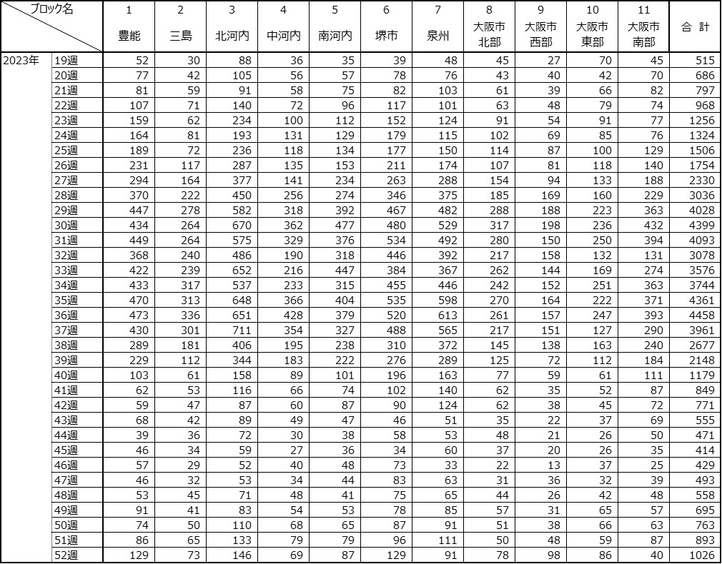 Covid192023Table2.jpg
