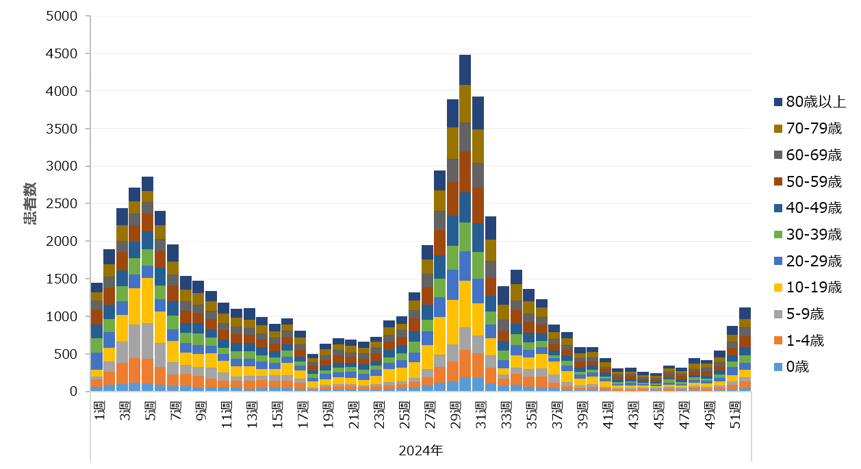 Covid19_2024Fig1.png