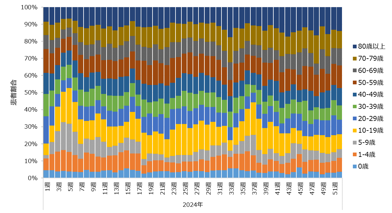 Covid19_2024Fig2.png