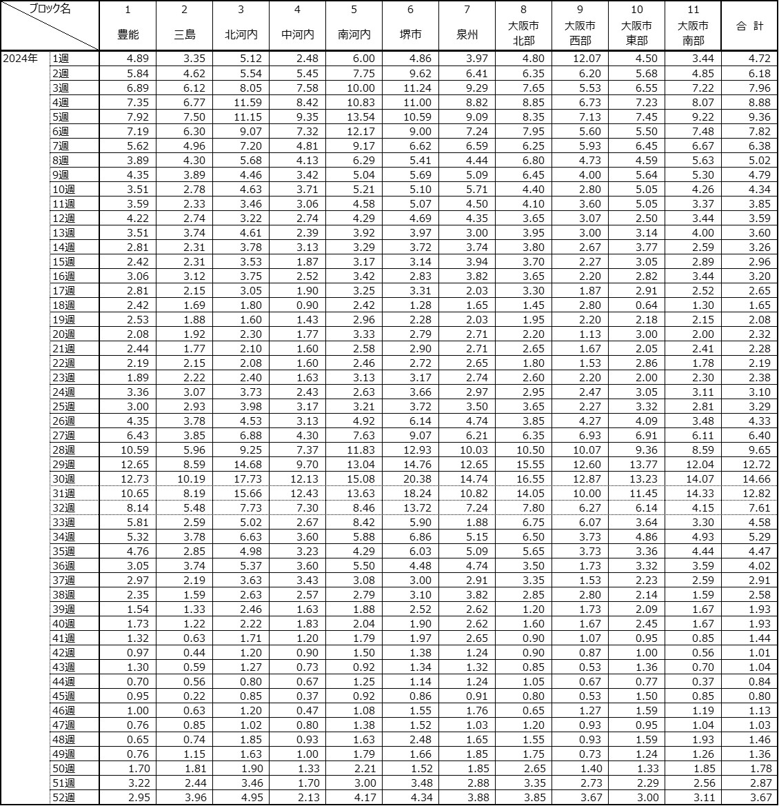 Covid19_2024Table.jpg