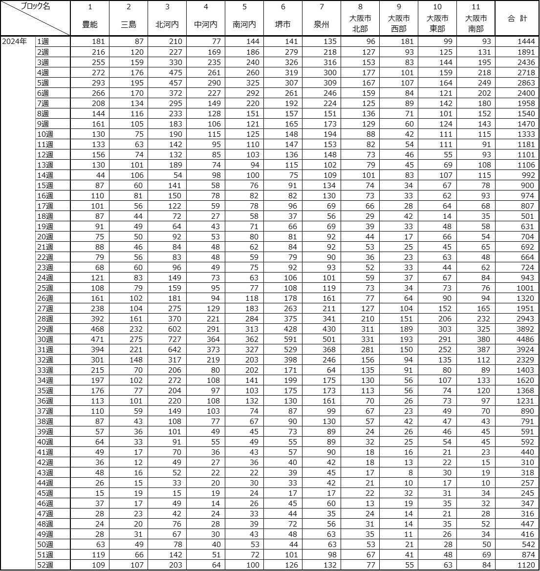Covid19_2024Table2.jpg