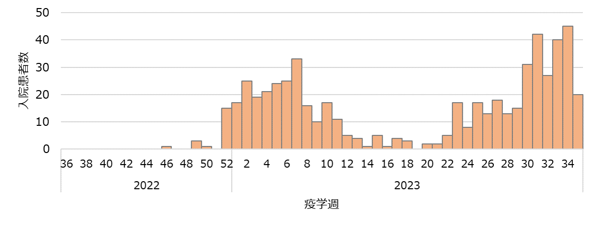 Fig1_flu_severe2223.png