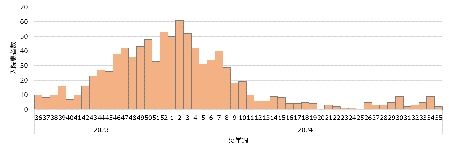 Fig1_flu_severe2324.png