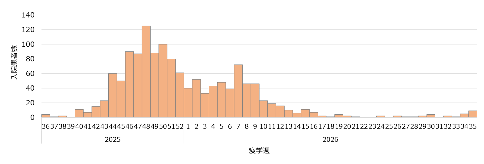 Fig1_flu_severe2526.png