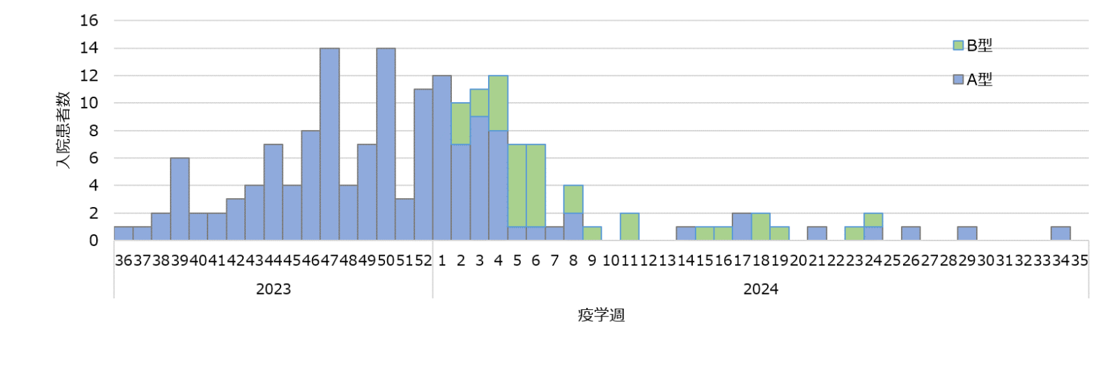 Fig2_flu_severe2324.png