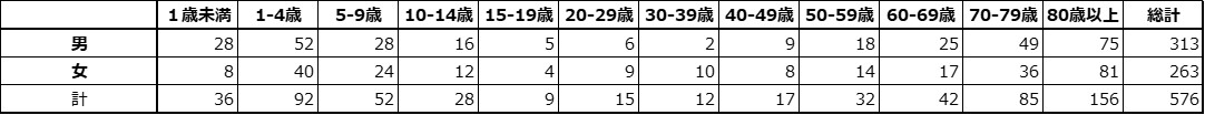 Table1_flu_severe2223.jpg