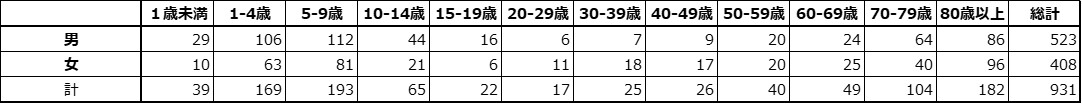 Table1_flu_severe2324.jpg