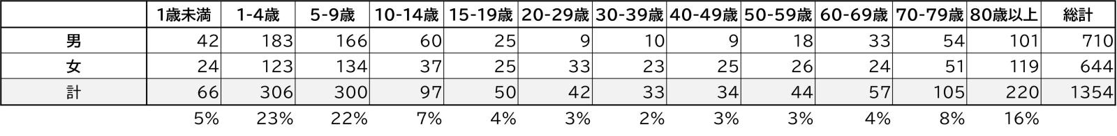 Table1_flu_severe2526.jpg