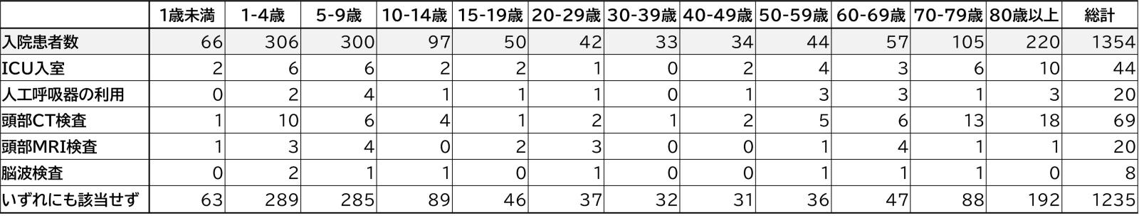Table2_flu_flu_severe2526.jpg