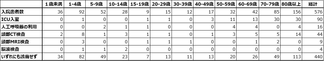 Table2_flu_severe2223.jpg