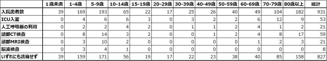 Table2_flu_severe2324.jpg