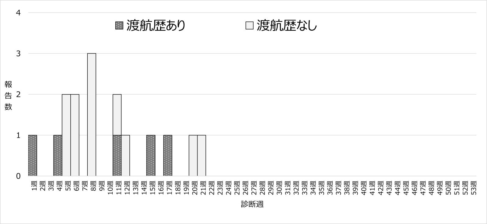 2026Measles_tokou_fig.jpg
