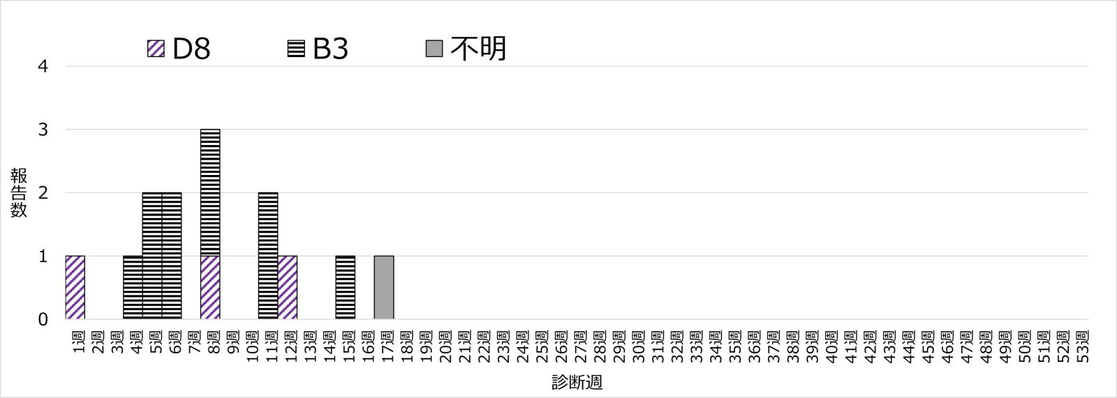 2026Measles_type_fig.jpg